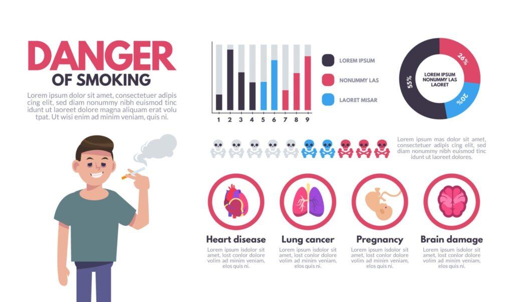 Understanding Cancer Risk Factors